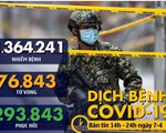 Dịch COVID-19 chiều 7-4: Nhật ban bố tình trạng khẩn cấp, Singapore cấm tụ tập kể cả ở nhà riêng