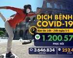 Dịch COVID-19 chiều 5-5: Nga tăng hơn 10.000 ca nhiễm, Anh tử vong nhiều nhất châu Âu