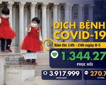 Dịch COVID-19 chiều 8-5: Số ca tử vong ở châu Á vượt 10.000, Việt Nam thêm 8 ca khỏi bệnh
