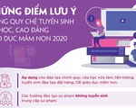 Lưu ý gì trong quy chế tuyển sinh đại học 2020?