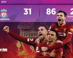 Đồ họa: Liverpool vượt trội nhất trong các nhà vô địch Premier League 5 mùa gần nhất