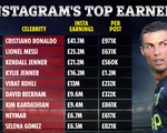 Ronaldo 