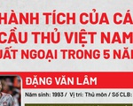 Văn Hậu về nước, những cầu thủ xuất ngoại trước anh thì sao?