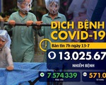 Dịch COVID-19 ngày 13-7: Cảnh báo virus biến chủng, thủ đô Philippines tái phong tỏa một phần