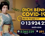 Dịch COVID-19 ngày 17-7: Mỗi ngày 40.000 ca, chỉ 1 tháng, Brazil đã 1 triệu ca nhiễm mới