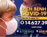 Dịch COVID-19 ngày 20-7: Cựu bộ trưởng y tế Mỹ kêu gọi đóng cửa Florida lần nữa