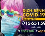 Dịch COVID-19 ngày 24-7: Mỹ vượt 4 triệu ca nhiễm