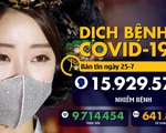 Dịch COVID-19 ngày 25-7: WHO ghi nhận số ca nhiễm hàng ngày tăng kỷ lục