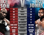 Mike Tyson đấu Roy Jones Jr.: Thú vị nhưng… nguy hiểm!