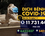Dịch COVID-19 sáng 7-7: Mỹ hơn 130.000 ca tử vong, tổng thống Brazil nghi nhiễm corona
