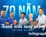 70 năm 