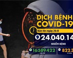 Dịch COVID-19 ngày 26-8: thế giới hơn 24 triệu ca, châu Âu có 2 ca tái nhiễm