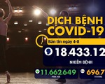 Dịch COVID-19 sáng 4-8: WHO nói đang tiếp tục nghiên cứu nguồn gốc đại dịch