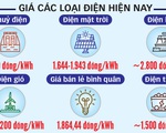Giá điện sẽ tăng?