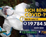 Dịch COVID-19 ngày 9-8: Mỹ vượt 5 triệu ca nhiễm, Brazil có hơn 500.000 người tử vong
