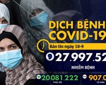 Dịch COVID-19 ngày 10-9: Người chết toàn cầu vượt 900.000, Giáo hoàng xuất hiện với khẩu trang