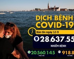 COVID-19 ngày 12-9: Tây Ban Nha hơn 12.000 ca một ngày, Brazil hơn 130.000 người chết