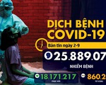 Bản tin COVID-19 ngày 2-9: Mỹ bác lo ngại của WHO về việc đẩy nhanh sản xuất vắcxin