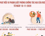 Bị phạt thế nào nếu vi phạm luật phòng chống tác hại rượu bia từ ngày 15-11?