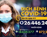 Dịch COVID-19 sáng 4-9: Việt Nam 0 ca mới, Mỹ có thể phân phối vắc xin từ tháng sau