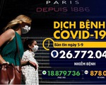 WHO dự báo sẽ có nhiều vắc xin ngừa COVID-19