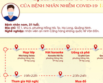 Nam nhân viên sân bay mắc COVID-19 đã đi những đâu ở Quảng Ninh?