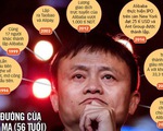 Đằng sau sự kiện Jack Ma 