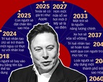 Elon Musk tiền nhiều để làm gì?