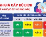 Tin sáng 19-10: 24 tỉnh thành chưa thông báo cấp độ dịch; lượng virus chủng Delta cao gấp 251 lần