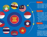 ASEAN bàn phục hồi hậu COVID-19