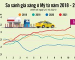 Mỹ đau đầu vì xăng tăng giá