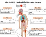 Ai dễ mắc xơ phổi hậu COVID, di chứng này có nguy hiểm không?