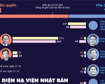 Người Nhật muốn sự ổn định