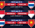 Lịch thi đấu bán kết AFF Cup 2020: Việt Nam - Thái Lan, Singapore - Indonesia