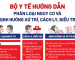 Đồ họa các nhóm tuổi và 20 bệnh lý có nguy cơ trở nặng khi mắc COVID-19