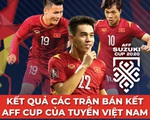 Lịch sử AFF Cup: Việt Nam chưa từng ngược dòng sau khi thua lượt đi