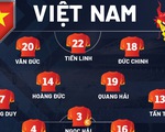 Đội hình ra sân tuyển Việt Nam gặp Thái Lan: Tiến Linh, Đức Chinh đá chính
