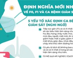 Infographic định nghĩa mới nhất của Bộ Y tế về F0, F1 và ca bệnh giám sát - nghi ngờ