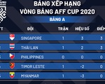 Xếp hạng bảng A AFF Cup 2020: Singapore tạm xếp trên Thái Lan