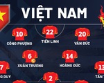 Đội hình Việt Nam gặp Lào: Quang Hải, Ngọc Hải, Tuấn Anh, Tấn Trường dự bị