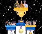 SV ĐH Duy Tân giành giải nhất và giải ba tại 