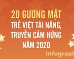 Mời bạn bình chọn 10 gương mặt trẻ Việt tài năng, truyền cảm hứng năm 2020