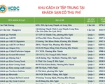 TP.HCM: 41 khách sạn cách ly tập trung COVID-19 có thu phí