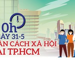 TP.HCM giãn cách xã hội cụ thể như thế nào, cần làm những gì?