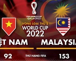Chuyên gia châu Á dự đoán: Việt Nam thắng 2-0 hoặc 2-1 3 Tương quan sức mạnh giữa Việt Nam và Malaysia