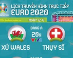 Lịch trực tiếp Euro 2020 ngày 12-6: Tâm điểm Bỉ - Nga, Xứ Wales - Thụy Sĩ, Đan Mạch - Phần Lan