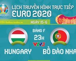 Lịch thi đấu Euro 2020: Pháp đụng độ Đức, Bồ Đào Nha ra sân