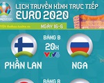 Lịch trực tiếp Euro 2020 ngày 16-6: Phần Lan - Nga, Thổ Nhĩ Kỳ - Xứ Wales, Ý - Thụy Sĩ