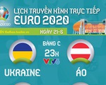Lịch thi đấu Euro 2020: Ukraine - Áo, Bắc Macedonia - Hà Lan, Nga - Đan Mạch, Phần Lan - Bỉ
