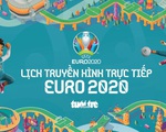 Lịch thi đấu vòng 16 đội Euro 2020: Croatia - Tây Ban Nha, Pháp - Thụy Sỹ